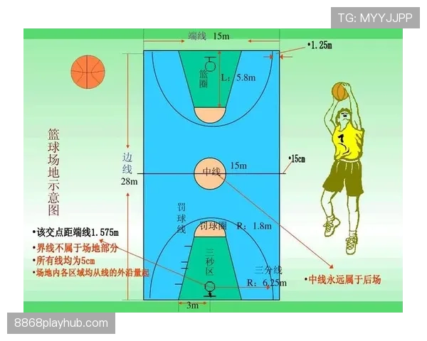 球出界判定规则解析：如何判断篮球出界及归属权