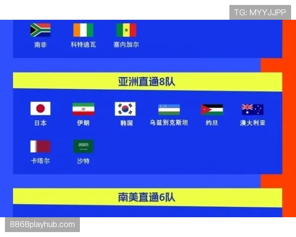 乌兹别克斯坦能否首度闯入2026世界杯正赛？赛程前景与出线形势分析