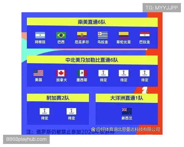 西班牙2026世界杯小组赛赛程分析与出线前景预测