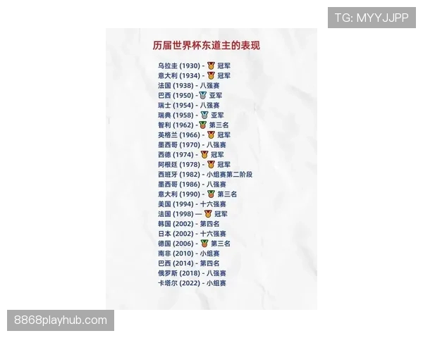 2026世界杯东道主球队最新名单何时确定