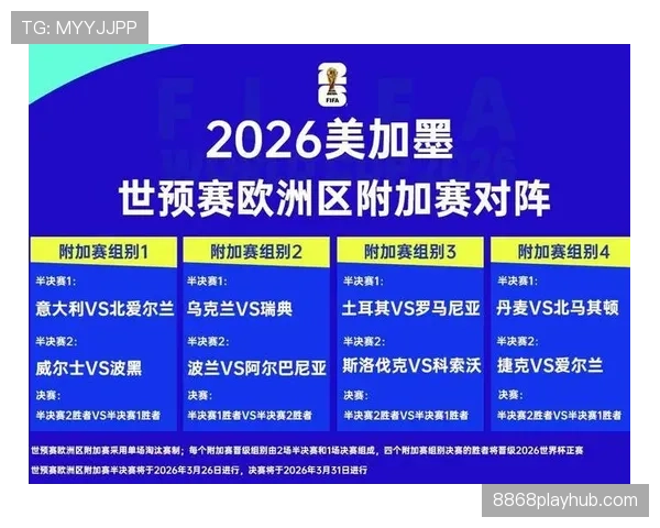 2026世界杯官方小组资格解析